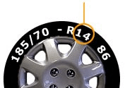 Car wheel trim size guide